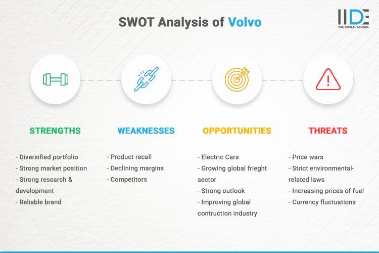 SWOT 信息图表 - 沃尔沃的 SWOT 分析 |  集成开发环境