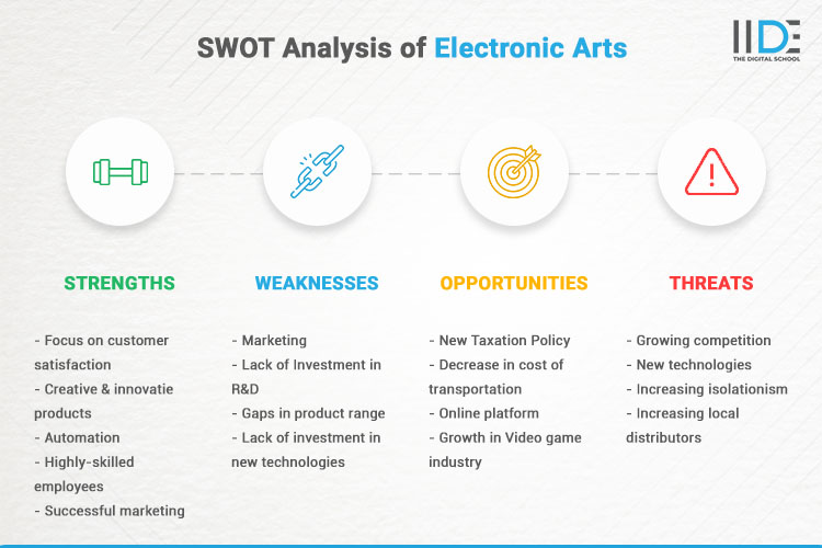 信息图表 - 电子艺术的 SWOT 分析 |  集成开发环境
