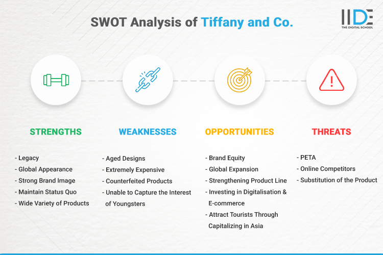 蒂芙尼公司的 SWOT 分析 - 蒂芙尼公司的 SWOT 信息图表。
